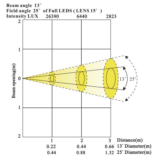 ELAR 180 Par RGBAW Picture 3