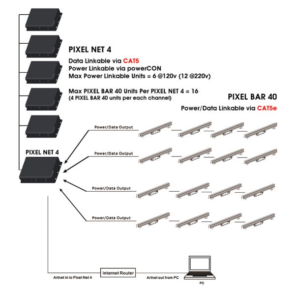 Pixel Net 4 Picture 4