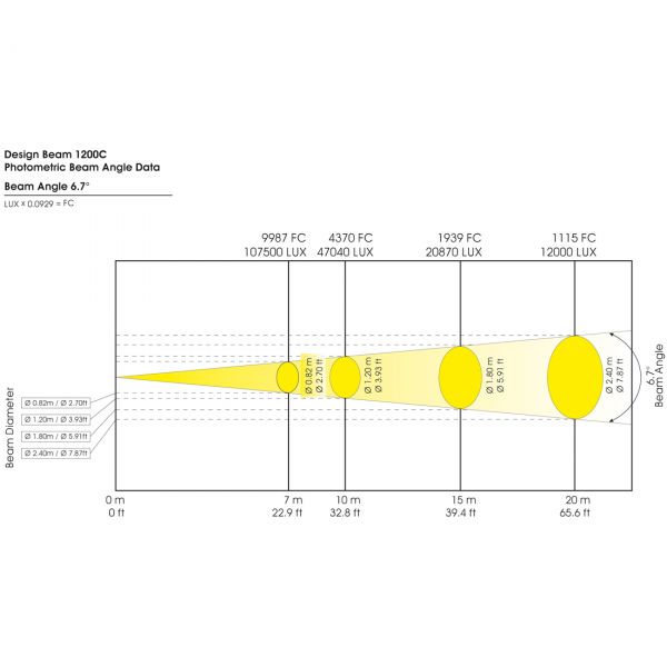 Design Beam 1200C Picture 8