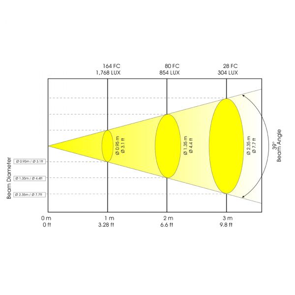 Design LED 36 RGB Picture 3