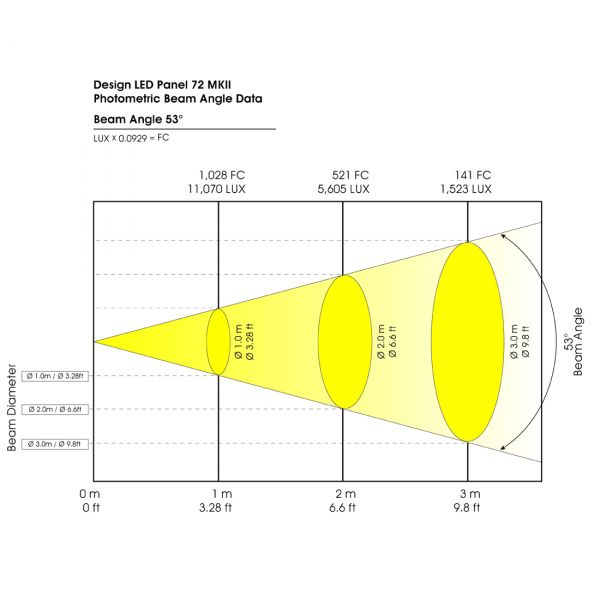 Design LED Panel 72 IP MKII Picture 3