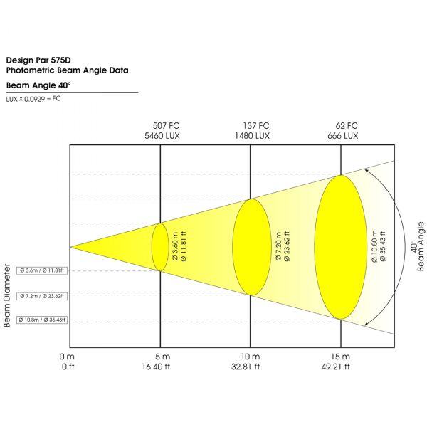 Design PAR 575D Picture 3