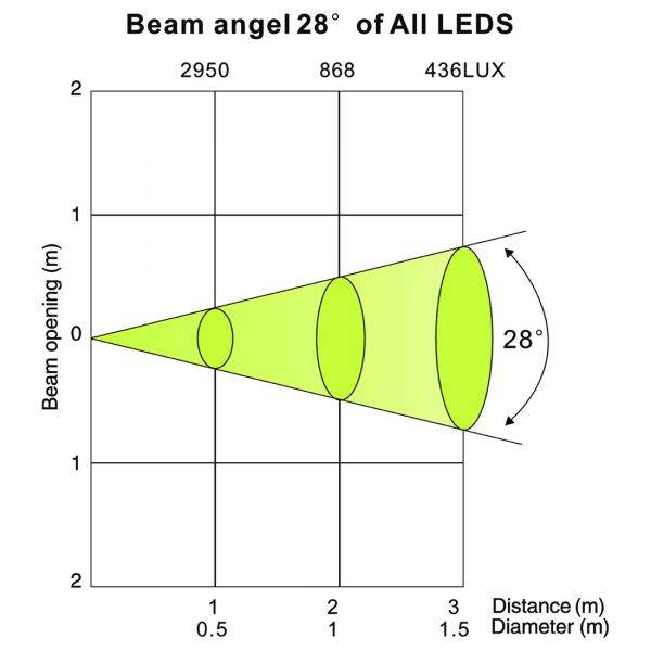 Design LED 36 Brick Picture 2