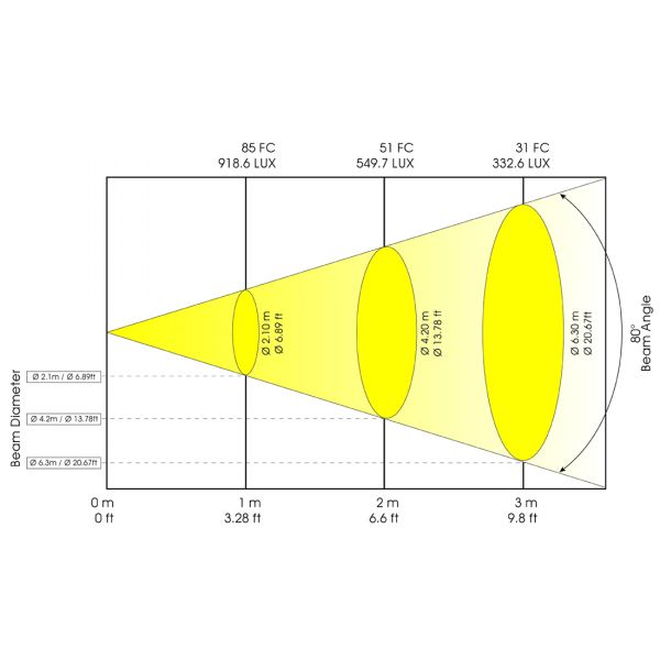 Design LED 60 Strip WA Picture 3