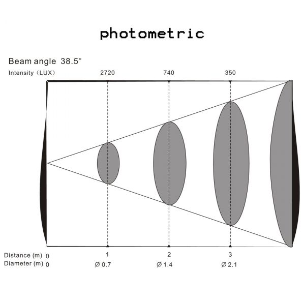 Design LED 36 TRI Brick Picture 13