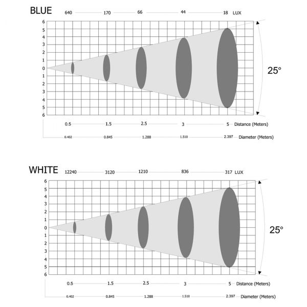 OPTI LED WHITE Picture 4